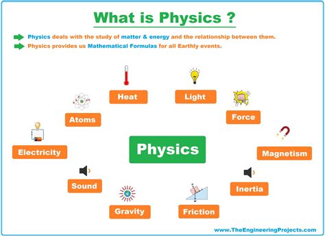 physic meaning.